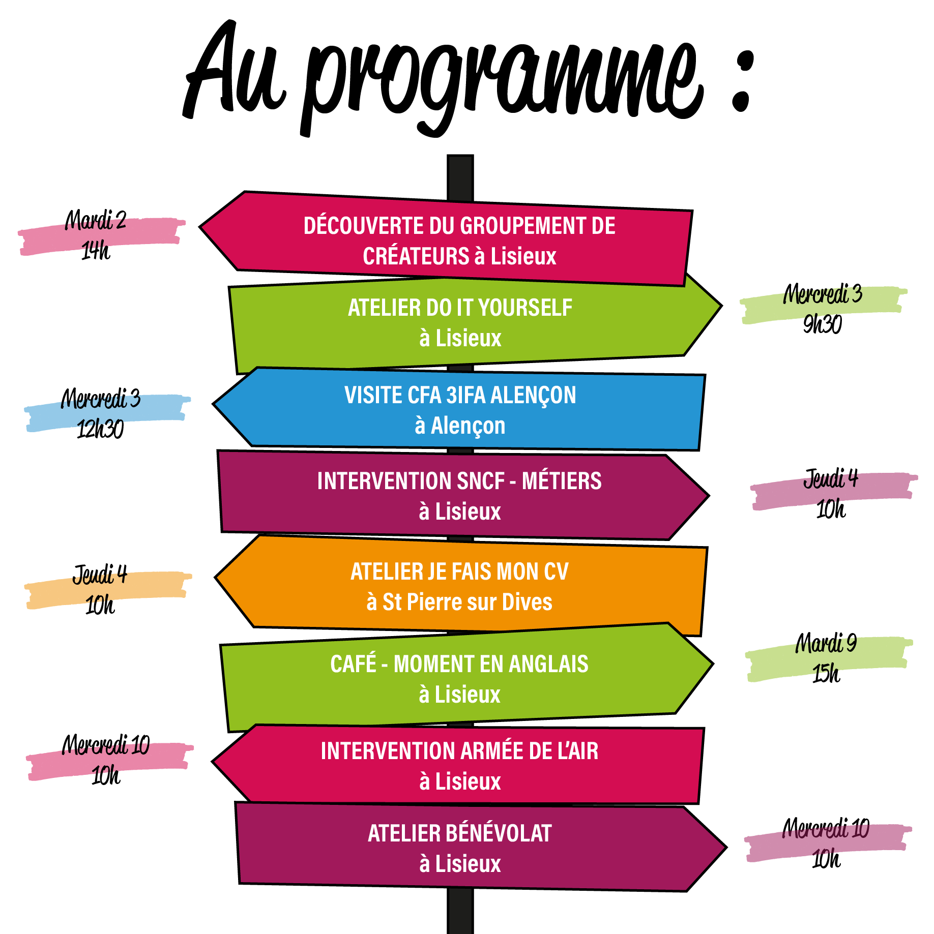 Ateliers de la Mission Locale Lisieux